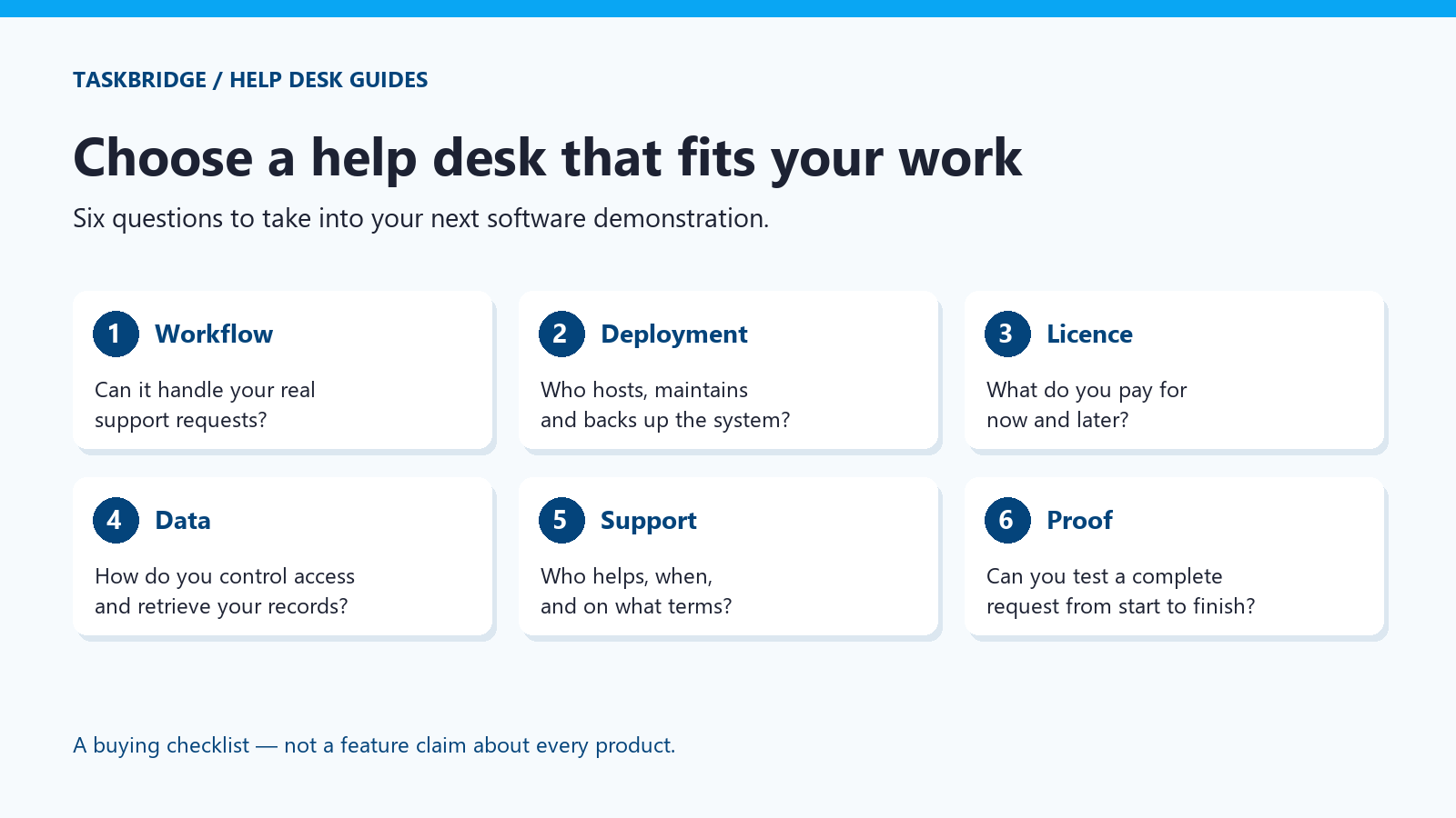 Help desk solutions buying checklist.
